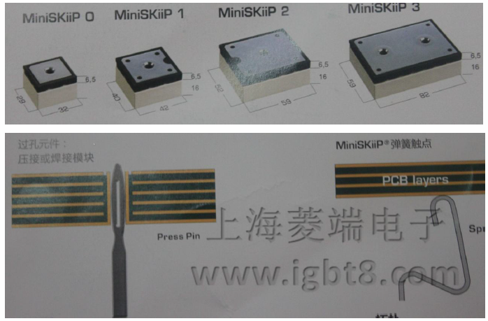 MiniSKiiPSEMITOPSKiM4ϵģK