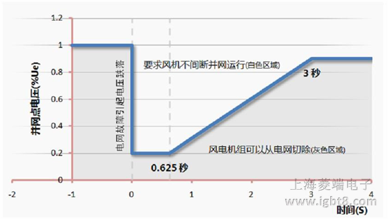 Ll(f)늵늉\