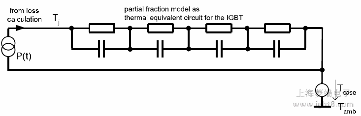 ֲW(wng)j·ģкݔ빦P(t), Tcase IGBT ķģ